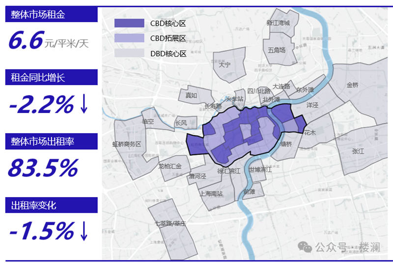 楼澜|2023年上海办公市场观察